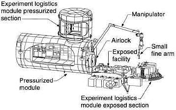 Projeto do mdulo de experimentos japons (imagem: Boeing)
