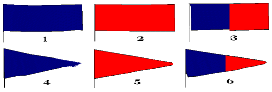 Bandeiras usadas pelo Semafórico de Santos, sobre imagem publicada no <i>Indicador Santense de 1912</i>