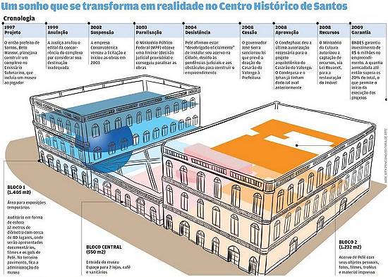 Clique na imagem para ampli�-la