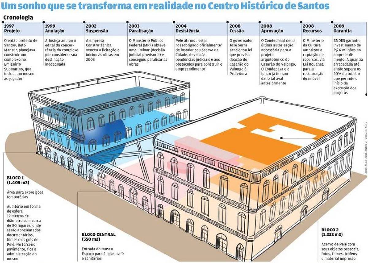 Clique na imagem para reduzi-la