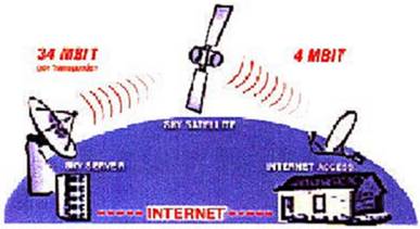O esquema demonstra o funcionamnto do skyDSL