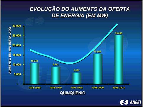 Clique na imagem para ver/copiar o arquivo 0105d005.pdf da Aneel