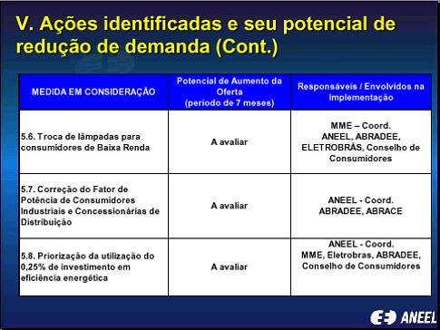 Clique na imagem para ver/copiar o arquivo 0105d005.pdf da Aneel