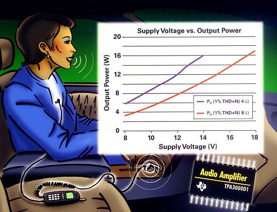 Imagem divulgada pela Texas Instruments destaca as vantagens do produto