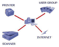 Esquema de conectividade para o novo produto da Via