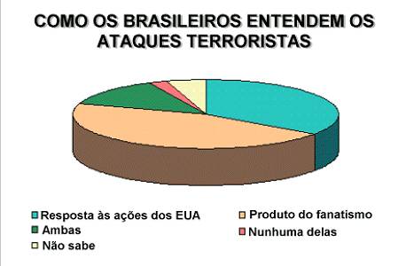 Fonte: 5.885 entrevistas com adultos residentes em 25 municípios brasileiros, MARKET ANALYSIS BRASIL, Novembro 2001 (dados ponderados)