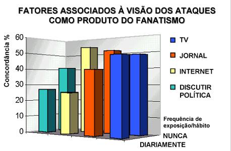 Fonte: 5.885 entrevistas com adultos residentes em 25 municípios brasileiros, MARKET ANALYSIS BRASIL, Novembro 2001 (dados ponderados)