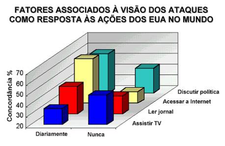 Fonte: 5.885 entrevistas com adultos residentes em 25 municípios brasileiros, MARKET ANALYSIS BRASIL, Novembro 2001 (dados ponderados)