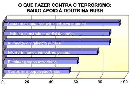 Fonte: 5.885 entrevistas com adultos residentes em 25 municípios brasileiros, MARKET ANALYSIS BRASIL, Novembro 2001 (dados ponderados)