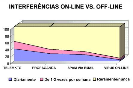 Fonte: 5.885 entrevistas com adultos residentes em 25 municípios brasileiros, MARKET ANALYSIS BRASIL, Novembro 2001 (dados ponderados)