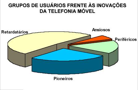 Fonte: 5.885 entrevistas com adultos residentes em 25 municípios brasileiros, MARKET ANALYSIS BRASIL, Novembro 2001 (dados ponderados)