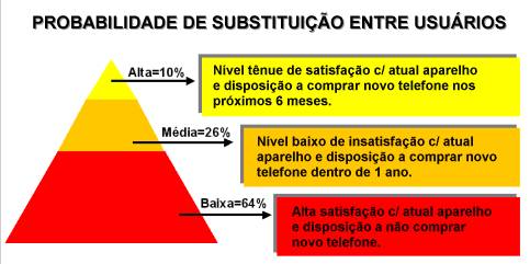 Fonte: 5.885 entrevistas com adultos residentes em 25 municípios brasileiros, MARKET ANALYSIS BRASIL, Novembro 2001 (dados ponderados)