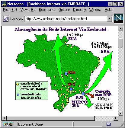 A rede Internet da Embratel, em agosto de 1996