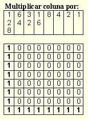 Como o micro v� a letra