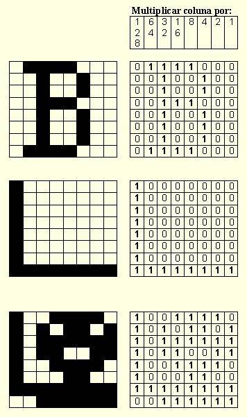 Compare a imagem com os mapa de bits � direita... e veja como colocar um ET no seu micro!