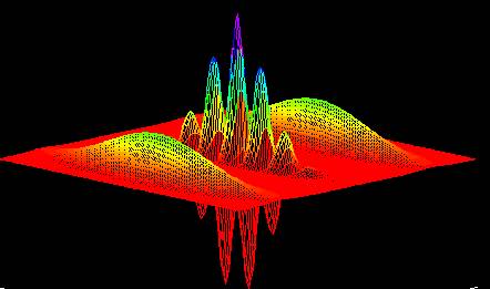 P�gina sobre fun��es Wigner Cat de computador qu�ntico, em p�gina da Universidade de Stanford