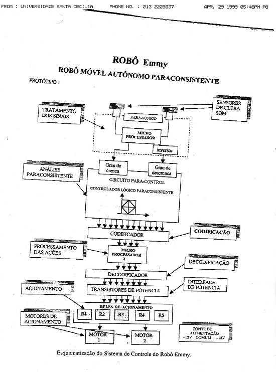 Fax com o esquema do sistema de controle de Emmy