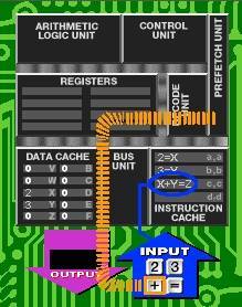 Imagem: Museu Intel