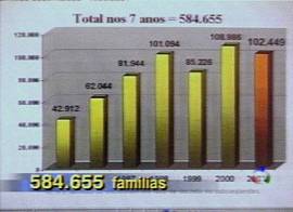 N�meros do governo, na p�gina Web co Incra. (Imagem: captura de tela da TV Record, 25/4/2002, 19h42)