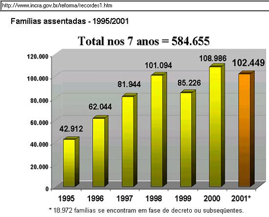 Os n�meros do governo...