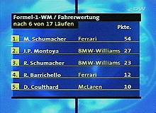 Classifica��o geral com os pontos obtidos na �ustria - Imagem: TV Deutschewelle (Col�nia/Alemanha) - 12/5/2002