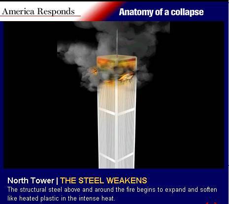 P�gina Web especial do 'U.S.News' sobre a queda das torres do WTC