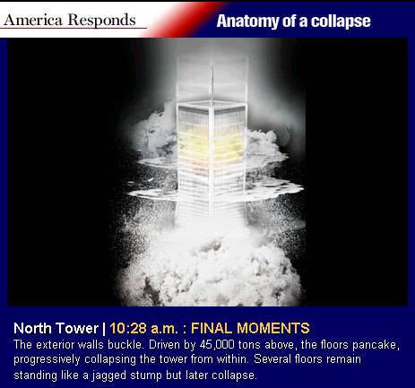 P�gina Web especial do 'U.S.News' sobre a queda das torres do WTC