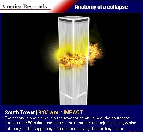 P�gina Web especial do 'U.S.News' sobre a queda das torres do WTC