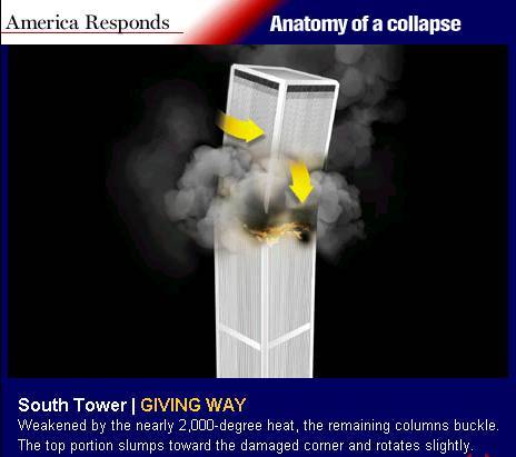 Pgina Web especial do 'U.S.News' sobre a queda das torres do WTC
