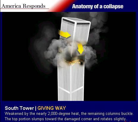P�gina Web especial do 'U.S.News' sobre a queda das torres do WTC