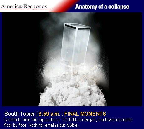 P�gina Web especial do 'U.S.News' sobre a queda das torres do WTC