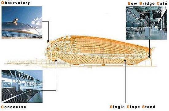 Detalhes do Sapporo Dome, em Sapporo, Jap�o