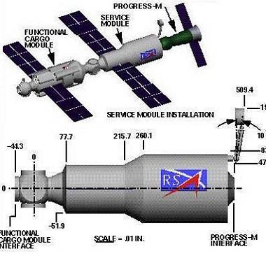 M�dulo de servi�o russo (imagem: Boeing)