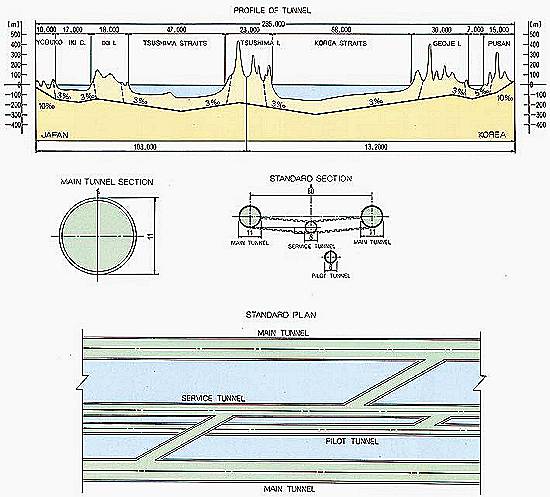 Planos para os tneis entre Coria e Japo, no site da IHCC