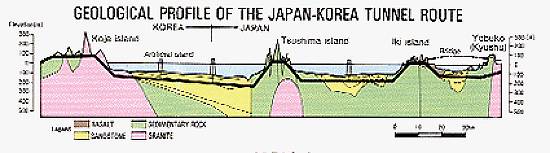 Perfil geol�gico na regi�o do projetado t�nel Cor�ia-Jap�o